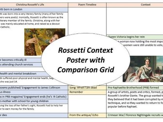 Christina Rossetti A3 Context Poster