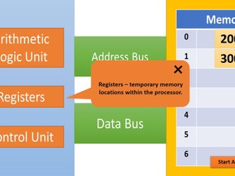 Nat 5 Computing - Processor Diagram - Animated