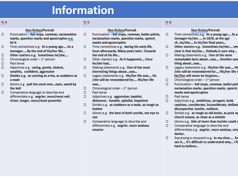 Consistency in writing - School Process