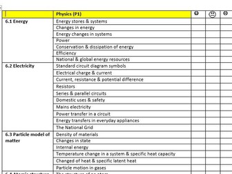 AQA Triology Physics revision checklist for students