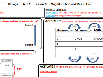 AQA GCSE Biology - Cell Biology - Magnification and Resolution