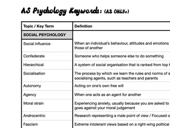Edexcel Psychology A Level + AS keywords