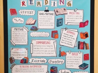 Reading corner display