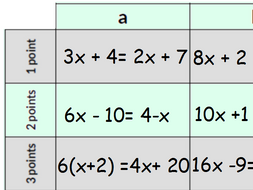 Solving equations with unknowns on both sides | Teaching Resources