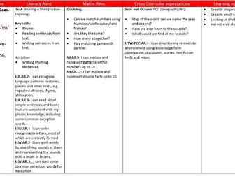 Reception Planning-Summer 2