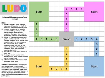 Food Preparation and Nutrition Ludo revision game