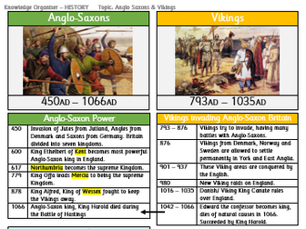 Knowledge Organiser - Anglo-Saxons & Vikings