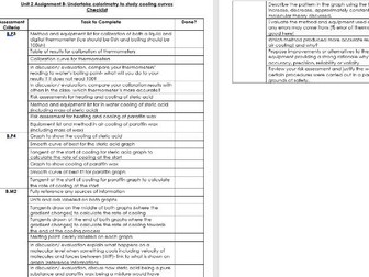 Aim B Marking checklist
