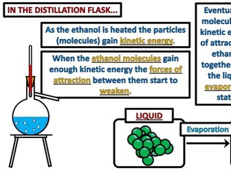 Distillation