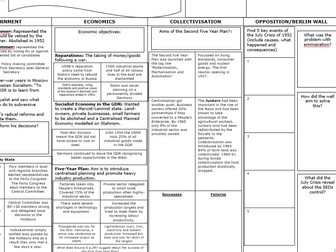 A Level History GDR Revision Knowledge Organiser