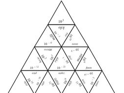 SI prefix Tarsia Puzzle | Teaching Resources