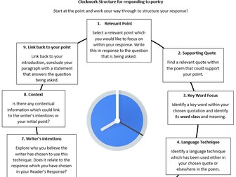 Poetry Structure Resource