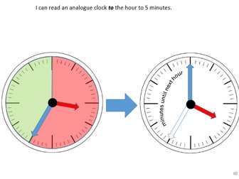 Telling the Time - Teaching Intervention