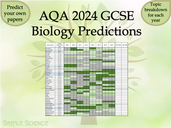 AQA GCSE Biology P1 & P2 (Combined & Triple) 2024 Predictions