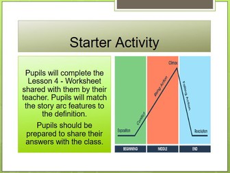 Short Story Writing Unit - Complete Resource Pack