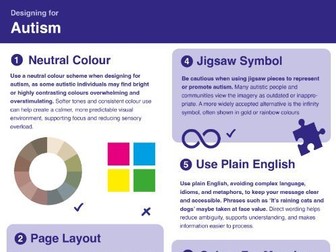 Clear Communication for Autism  | Visual Quick Reference Guide
