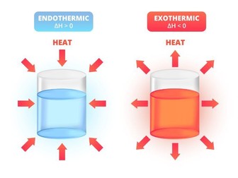 Energy changes in chemical reactions