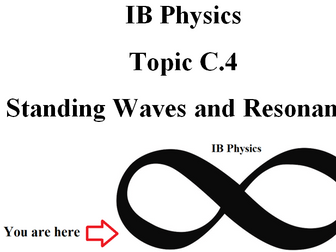 IB Physics Topic C.4 Standing Waves and Resonance