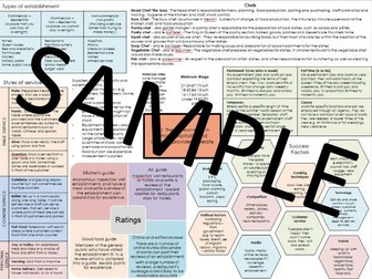 WJEC Level 1/2 Hospitality and Catering Unit 1 Knowledge Organisers