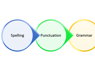 Spelling, Grammar and Punctuation
