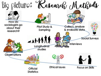 GCSE Sociology Research Methods