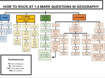 Geography GCSE Command Word Structures