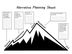 how to plan a narrative essay