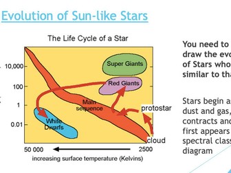 Alevel Astrophysics - Evolution of Sun like Stars