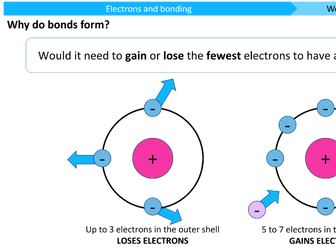 C2 L1: Electrons and Bonding
