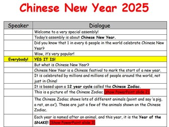 Class Assembly & Resources: Chinese New Year 2025