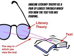 Literary Criticism A-Level - Feminism, Marxism, Psychoanalysis, Queer Theory etc.