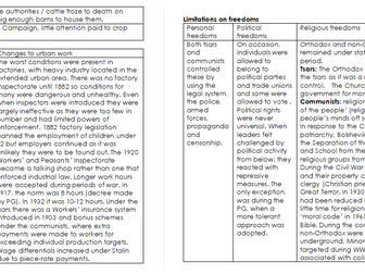 OCR History for A Level: Russia and its Rulers 1855-1964