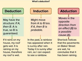 A Level Philosophy: Introduction 6 lessons