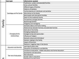 Revision checklist for GCSE Sociology (Basics, Education, Crime and Family) OCR and AQA