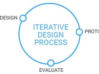 Iterative design for beginners