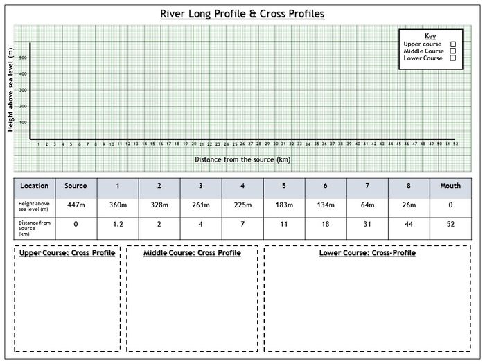 Rivers: Long And Cross Profiles Of A River | Teaching Resources