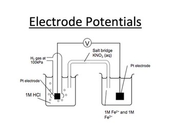 Year 13 A-Level Electrode Potentials