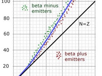 9 Decay Modes