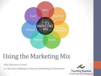 AQA Business - Using the Marketing Mix