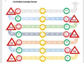 Learning Journey Curriculum Map Template