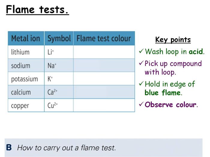 Tests For Negative Ions (Anions) GCSE Lesson (SC25c) TRIPLE | Teaching ...