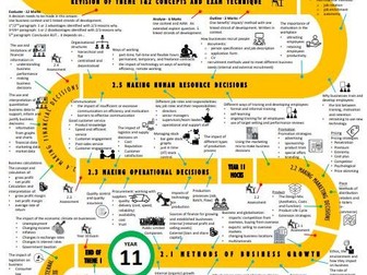 9-1 GCSE Business Studies Curriculum plan