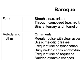 Music Composition Checklist