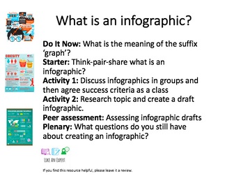 What is an infographic? Fully-resourced and differentiated lesson.