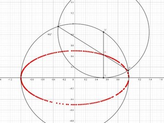 Loci-Conics-Further Maths