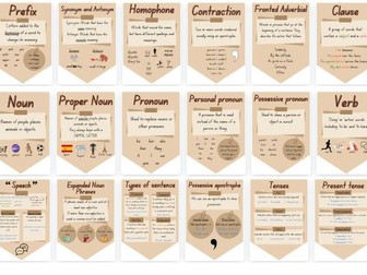 Grammar and Writing Terms Bunting