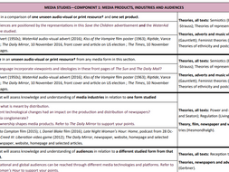 media studies a level essay structure