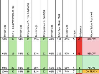 Eduqas GCSE Music Tracker