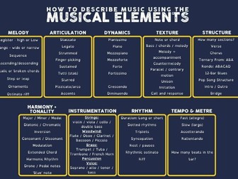 MADTSHIRT Musical Elements Poster