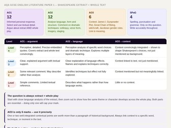 Macbeth GCSE Complete Revision Guide | AQA English Literature | Interactive | Neurodivergent